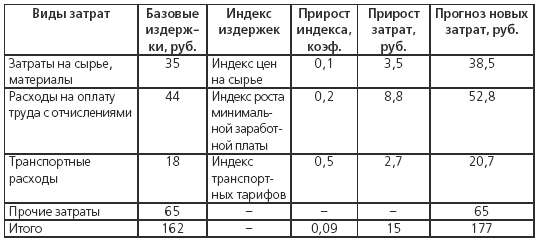 Базовый расход. Нормативы затрат на оказание государственных услуг. Базовые нормативы затрат. Базовый расход. Удельный расход тепловой энергии на отопление и вентиляцию.
