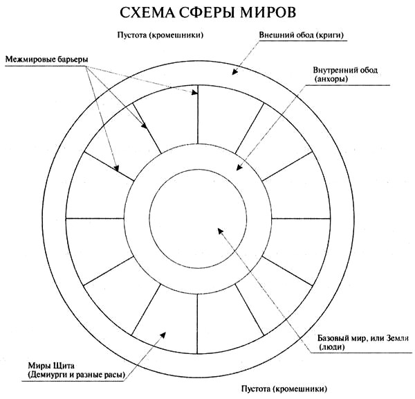 Схема сферы. Сфера схема. Сферы материального мира. Схема театра сфера. Люксфера схема.