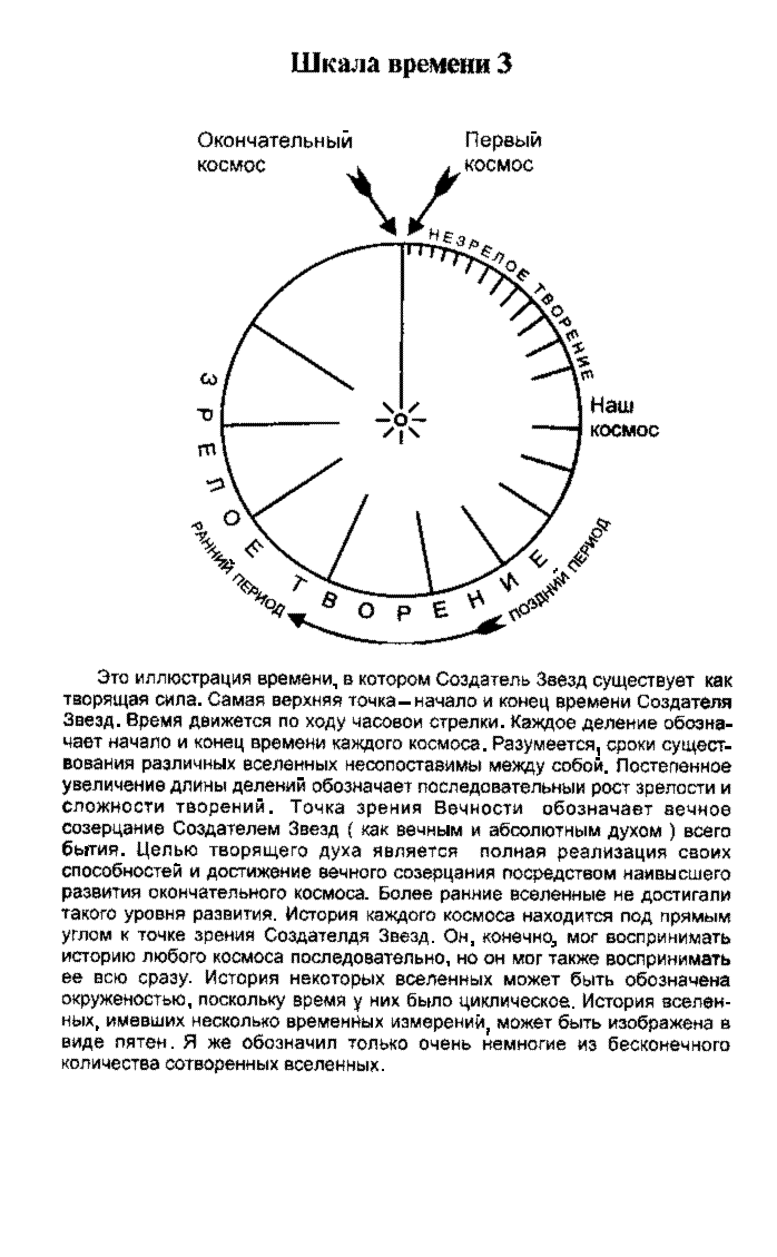 Фантастическом романе олафа стэплдона «создатель звёзд. Создатель звёзд олаф стэплдон. Книга создатель звезд. Создатель звёзд олаф стэплдон. Олаф стэплдон: из смерти в жизнь.