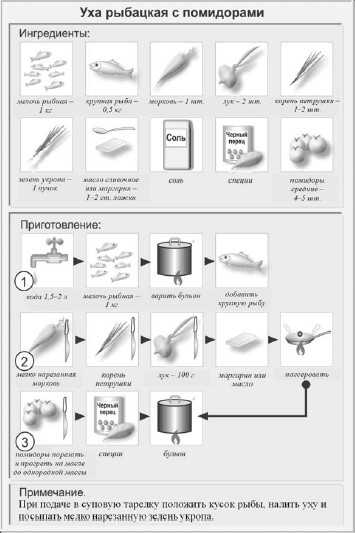 Технологическая схема ухи ростовской