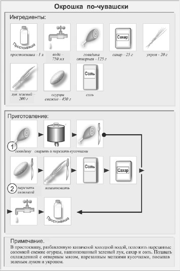 Окрошка мясная технологическая карта