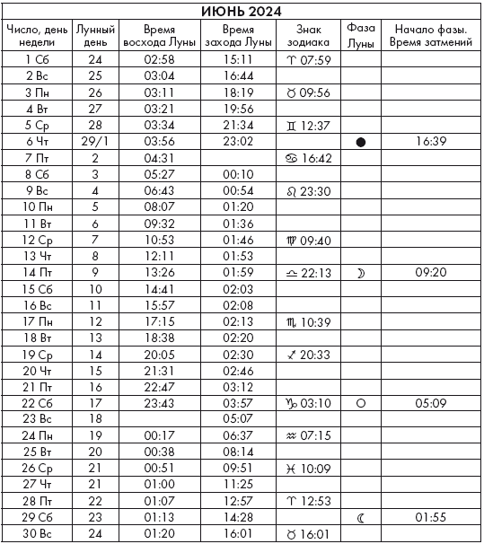 31 августа 2024 какой лунный день. Лунный календарь на июнь 2024.