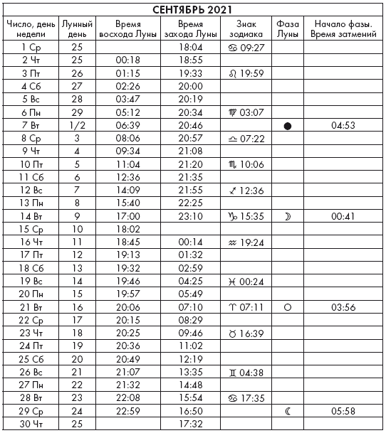 Лунный календарь финансов на сентябрь 2024. Лунный календарь сентябрь 2024.