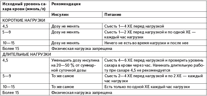 План обследования при сахарном диабете 1 типа у детей