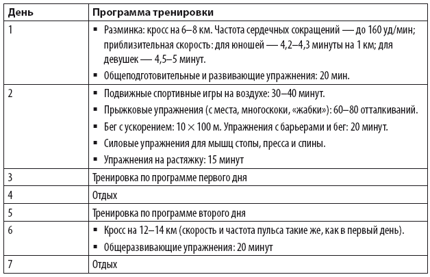 Программа тренировок 100. План тренировок средние дистанции. Тренировочные планы для бегунов на средние дистанции. Тренировочный план подготовки на средние дистанции. План тренировки по плаванию.