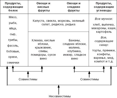 Неумывакин голодание схема