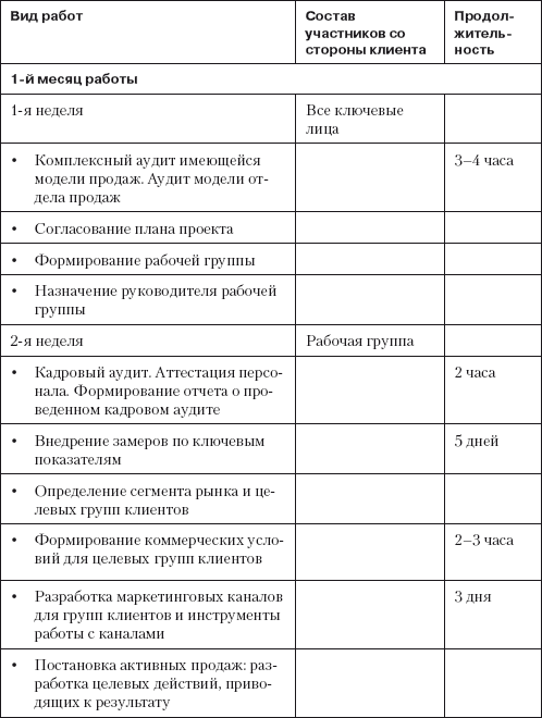 План работы менеджера