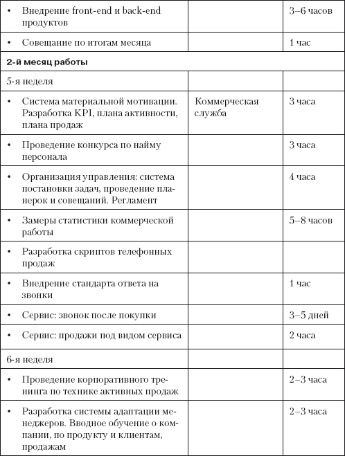 План рабочего дня руководителя