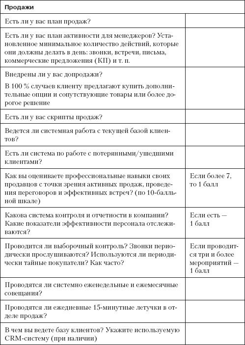 График работы менеджера по продажам образец