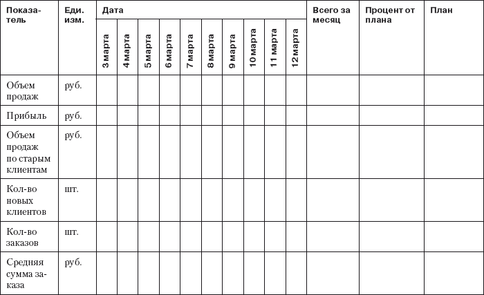 Отчет о проделанной работе за месяц образец