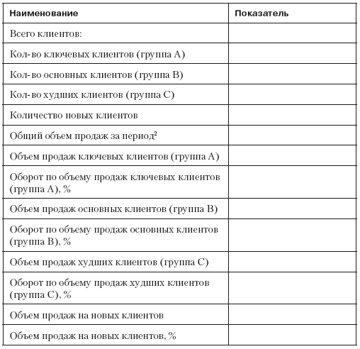 Ежедневный отчет торгового представителя образец