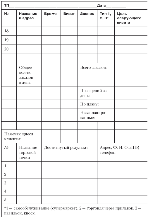 Бланк аудита торговой точки образец