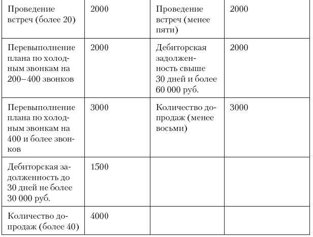 Система штрафов для сотрудников общепита образец