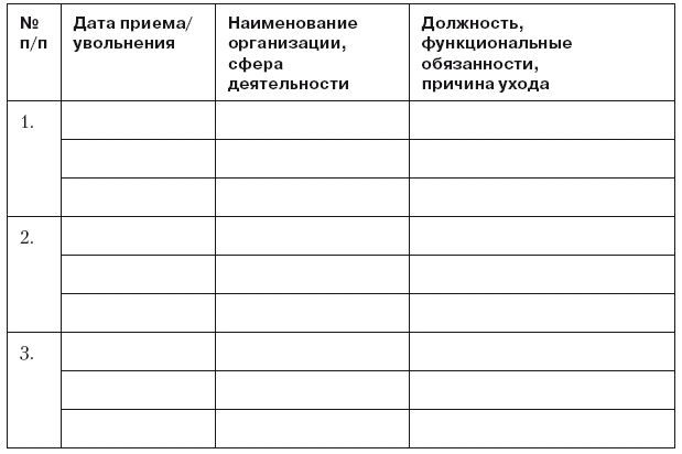 Выдача премии менеджеру за перевыполнение плана продаж пример