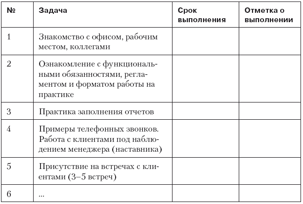 План прохождения испытательного срока