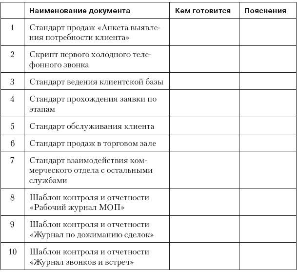 Опрос для клиентов салона красоты образец