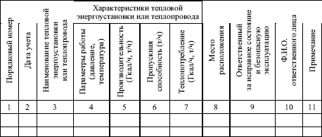 Журнал учета тепловых энергоустановок. Журнал учета тепловых энергоустановок образец заполнения. Книга учета тепловых энергоустановок организации пример заполнения. Книга учета тепловых энергоустановок организации образец. Книга учета тепловых энергоустановок организации образец заполнения.