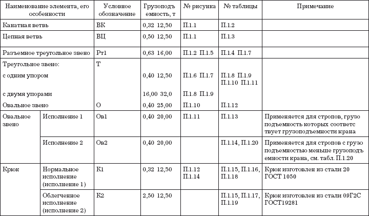 Таблица п 1. Таблица п.2.1. Что такое п/п в таблице.