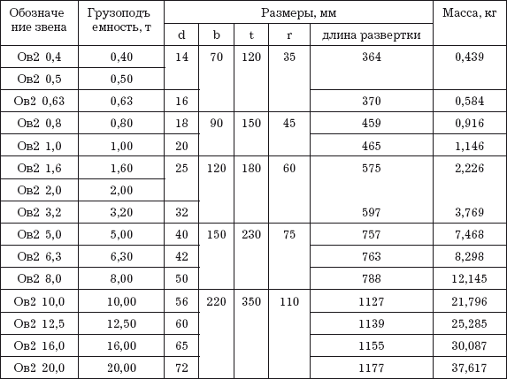 Табл п 1.2. Таблица п.1.1. Таблица п 1.3.6. Таблица в1 п2а. Таблица п.15.