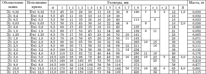 Таблица п 2 п 3. Таблица п1.1. Таблица п.2.1. Что такое п/п в таблице. Таблица п 1.3.6.