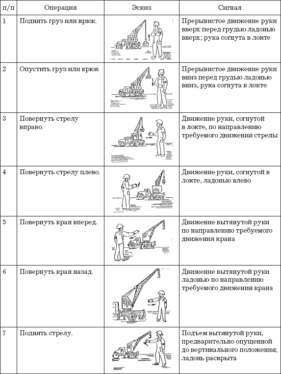 Жесты стропальщика в картинках