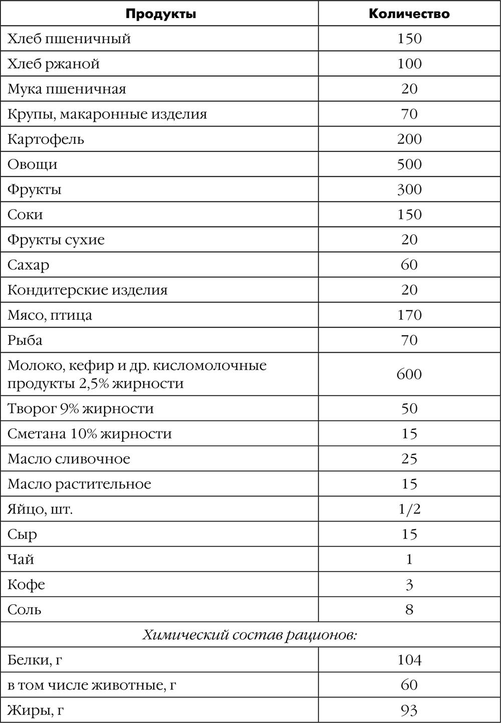 Стол с повышенным содержанием белка