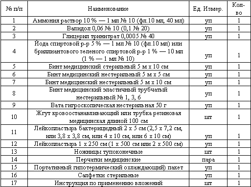 Журнал регистрации использование аптечки