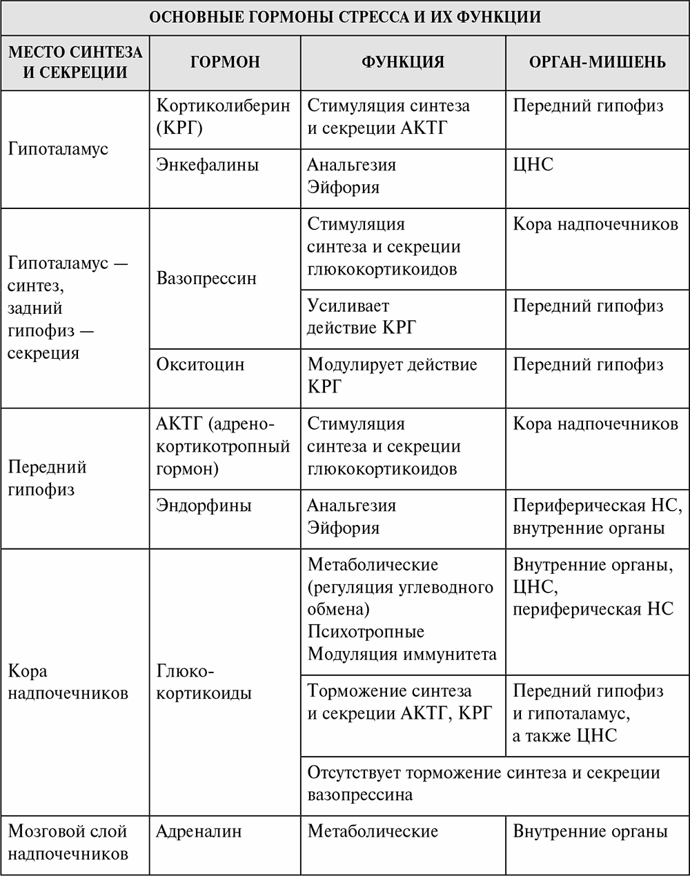 Железы внутренней секреции и гормоны таблица