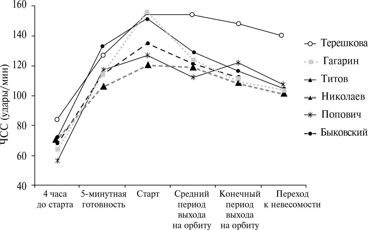 Начальный средний конечный