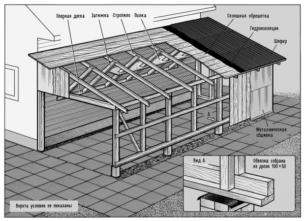 Односкатная крыша конструкция чертеж на сарай