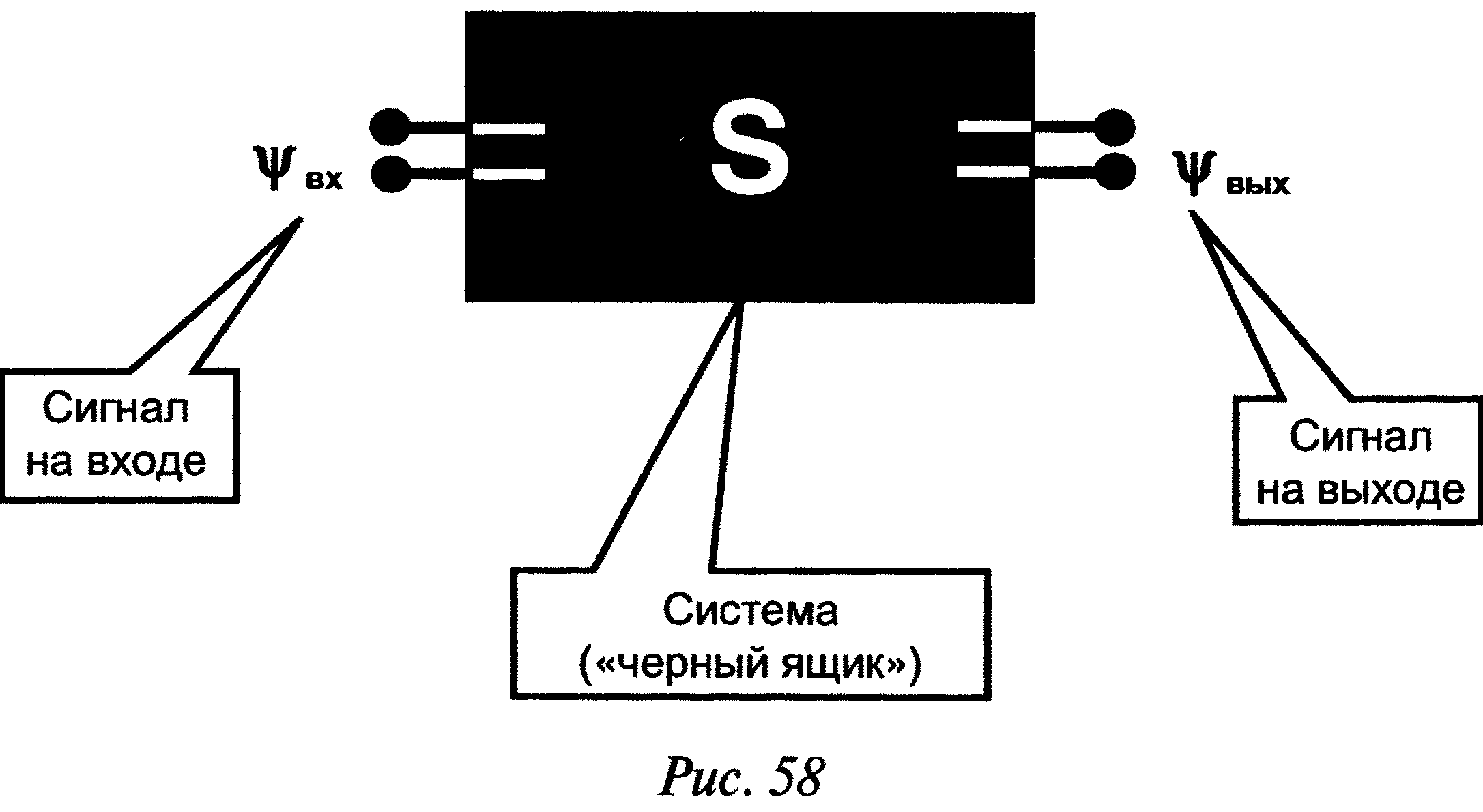 Следующий сигнал. Входы и выходы системы черный ящик. Черный ящик вход и выход. Принцип черного ящика. Примеры входов и выходов по системе черного ящика.
