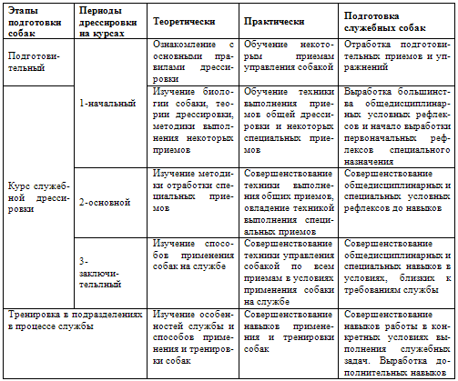 Схема окд для собак