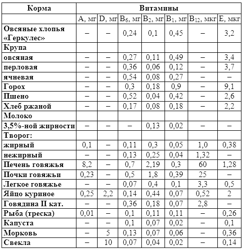 Витамин д сколько ме. 500 Ме витамина д сколько это в мг. Международные единицы витамины. Витамин д в мг сколько ме. Витамин д 0.01 мг в ме.