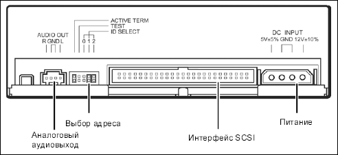 Подключение дисковода к компьютеру в картинках