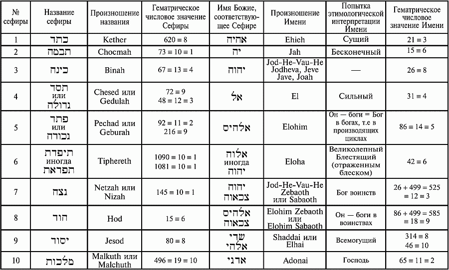 Перевод богов на русском языке