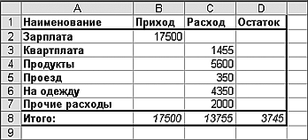 Образец таблицы в excel приход расход товара