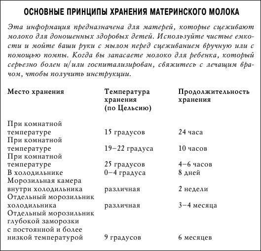 При какой температуре можно хранить сцеженное грудное молоко в комнате