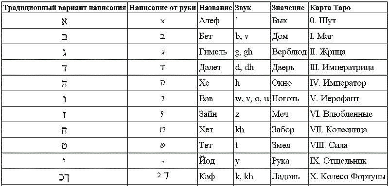 Иврит на английском