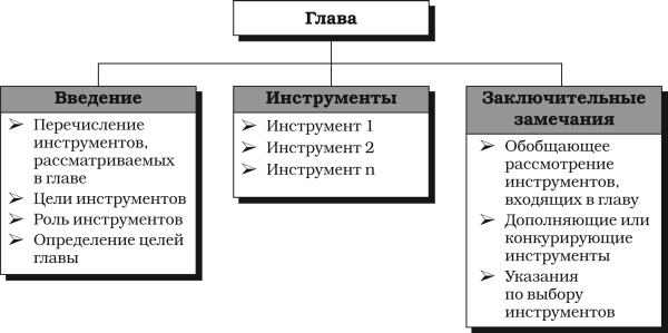 Драган милошевич набор инструментов для управления проектами