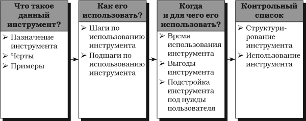 Драган милошевич набор инструментов для управления проектами