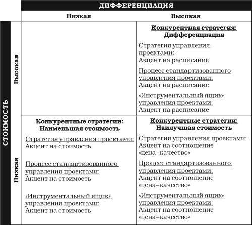 Драган милошевич набор инструментов для управления проектами