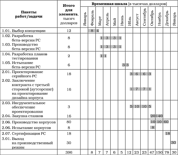 Драган милошевич набор инструментов для управления проектами