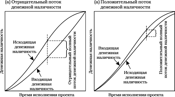 Драган милошевич набор инструментов для управления проектами