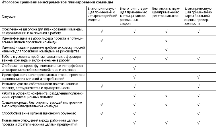 Драган милошевич набор инструментов для управления проектами