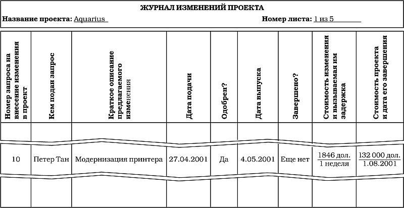 Примеры изменений в проекте