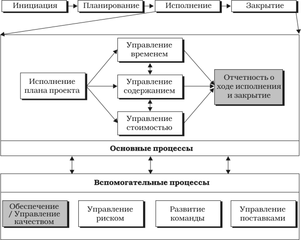 Драган милошевич набор инструментов для управления проектами