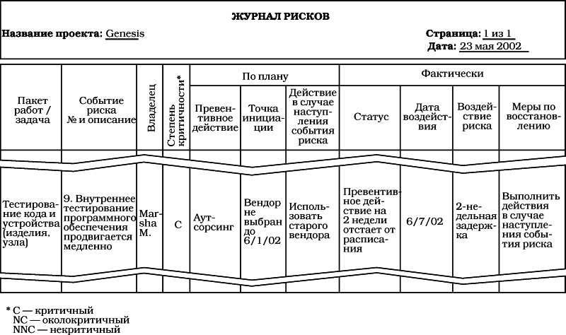 Образец реестра рисков