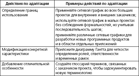 Драган милошевич набор инструментов для управления проектами