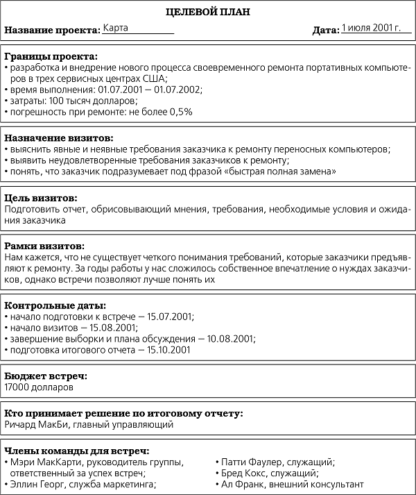 При корректировке плана проекта следует рассматривать