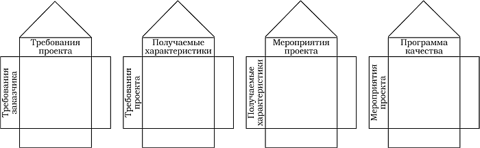 Драган милошевич набор инструментов для управления проектами